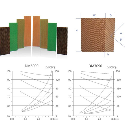 poultry farming Equipment Evaporative Cooling Pad